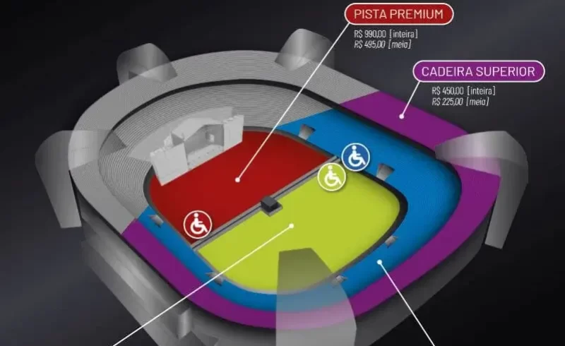 Melhor lugar para ver show no Allianz Parque | Malas e Destinos